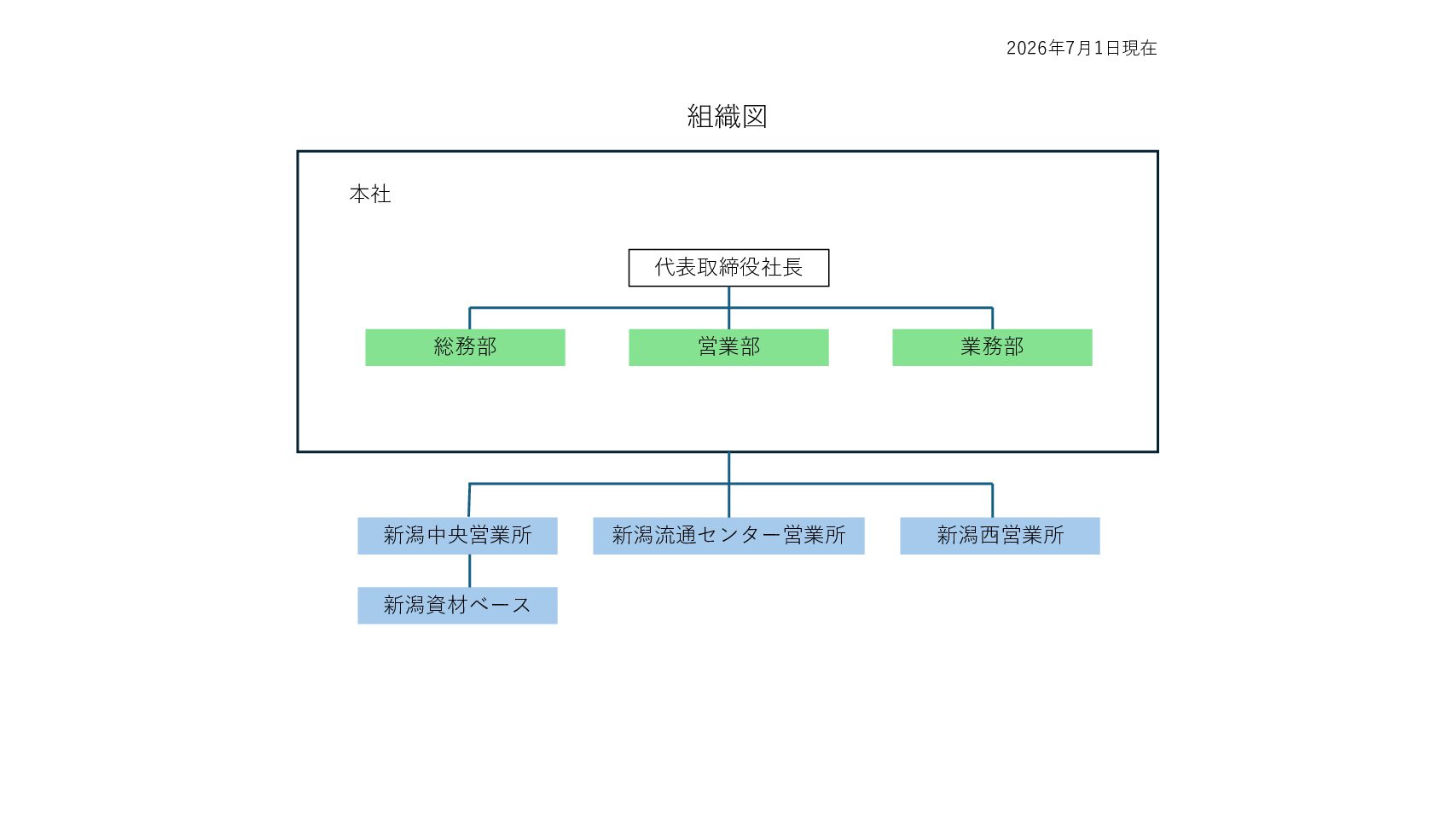 組織図